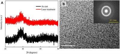 The Evolution of Micromechanical Properties for Zr-Based Metallic Glass Induced by Laser Shock Peening